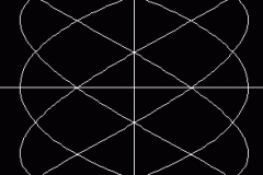Lissajous