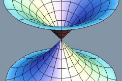 Conic K = -1 Surface of R...